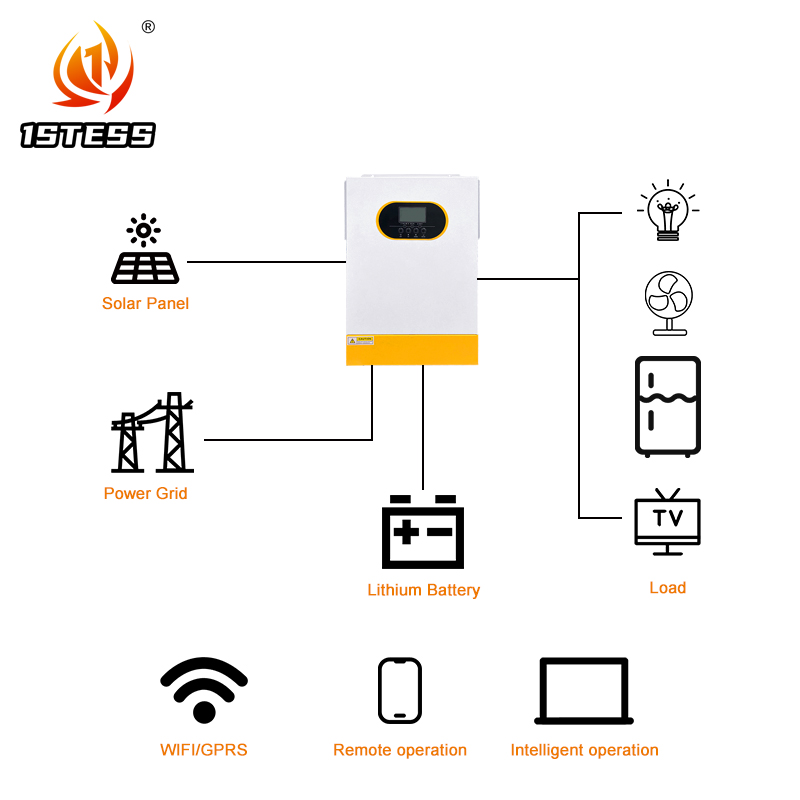 Inwerter solarny hybrydowy off – Hybrid Solar Inverter 5.5Kw Mppt 48V recenzja i cena