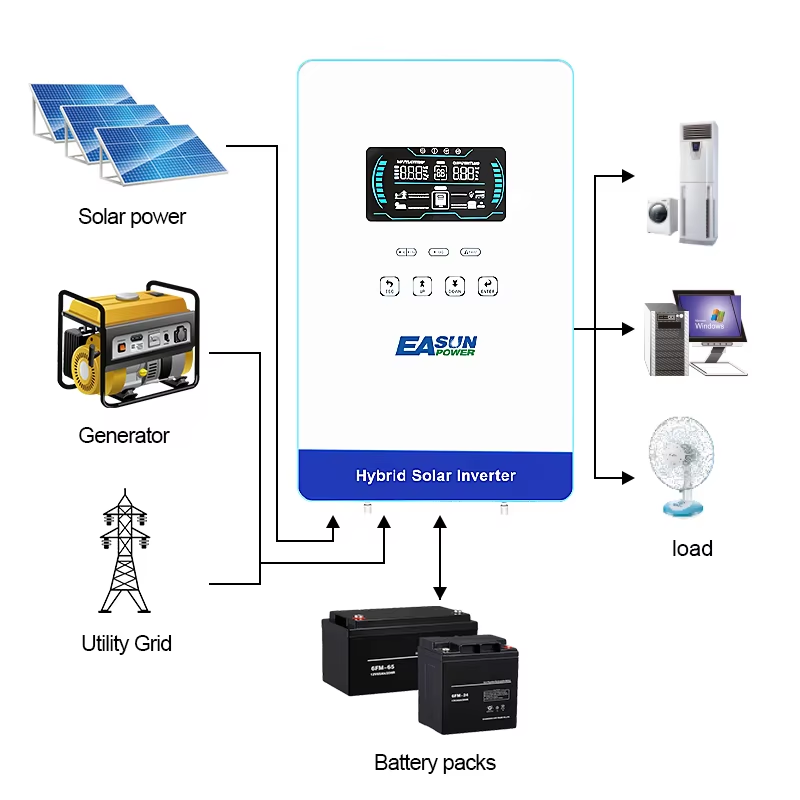 EASUN POWER 4KW 110/120V Inwer – Grid Tie Inverter Limiter 2000W recenzja i cena